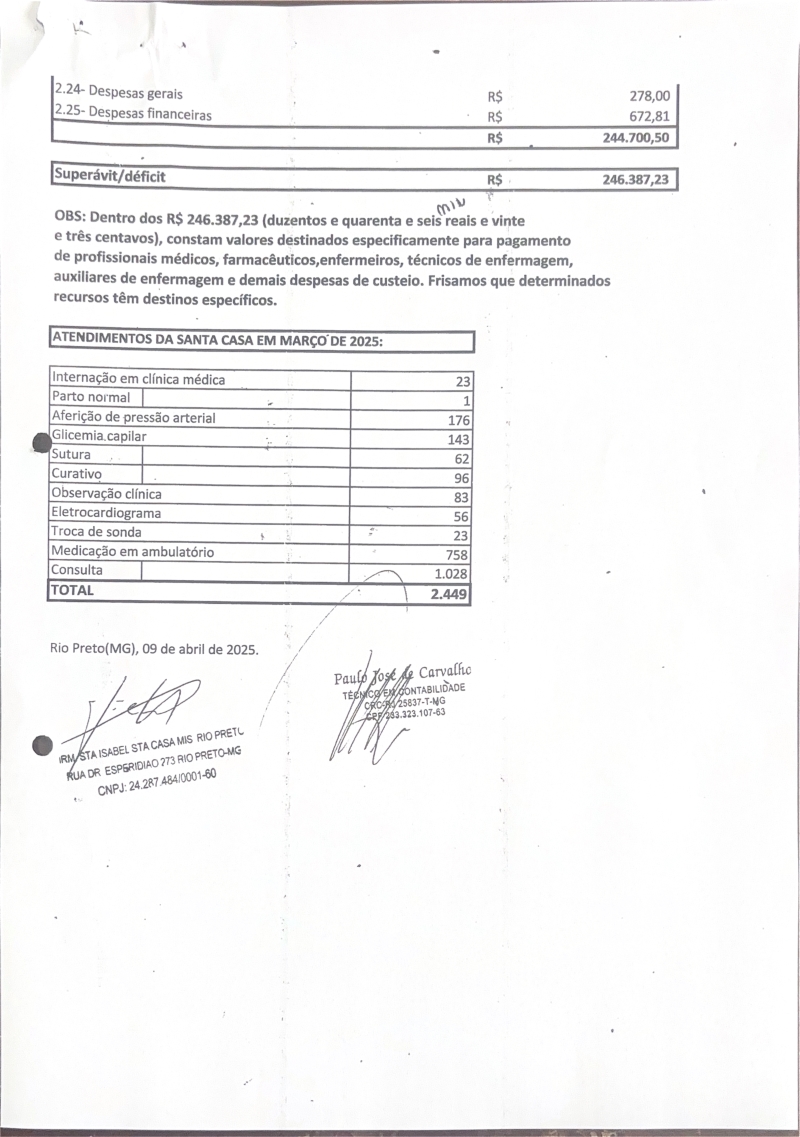 BALANCETE DA IRMANDADE DE SANTA ISABEL SANTA CASA DE (1)_page-0002.jpg